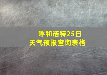 呼和浩特25日天气预报查询表格