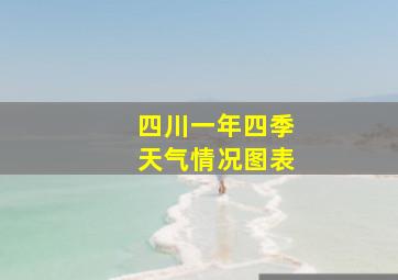 四川一年四季天气情况图表