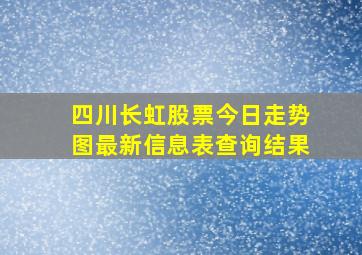 四川长虹股票今日走势图最新信息表查询结果