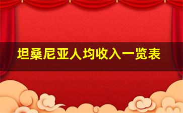 坦桑尼亚人均收入一览表