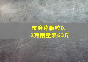 布洛芬颗粒0.2克用量表63斤