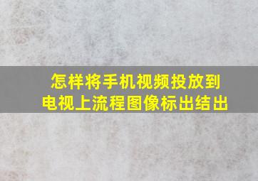 怎样将手机视频投放到电视上流程图像标出结出