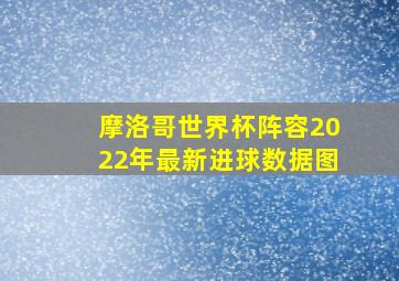 摩洛哥世界杯阵容2022年最新进球数据图