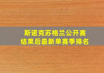 斯诺克苏格兰公开赛结果后最新单赛季排名