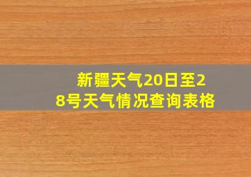 新疆天气20日至28号天气情况查询表格