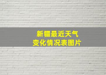 新疆最近天气变化情况表图片