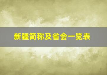 新疆简称及省会一览表