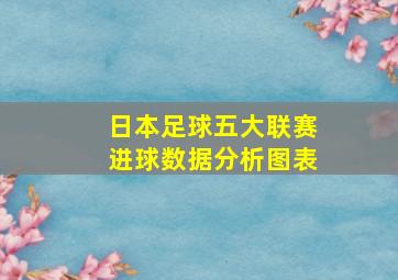 日本足球五大联赛进球数据分析图表