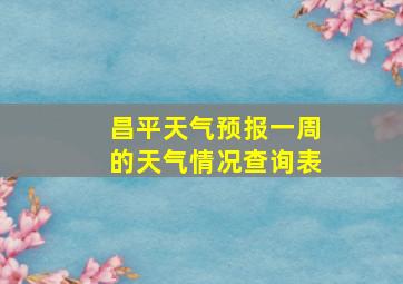 昌平天气预报一周的天气情况查询表