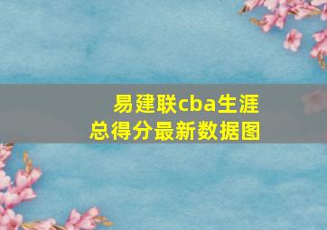 易建联cba生涯总得分最新数据图