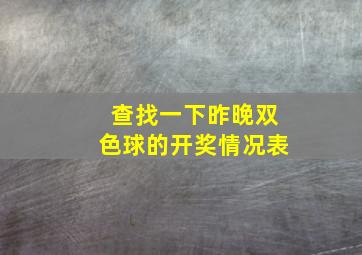 查找一下昨晚双色球的开奖情况表