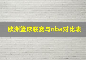 欧洲篮球联赛与nba对比表