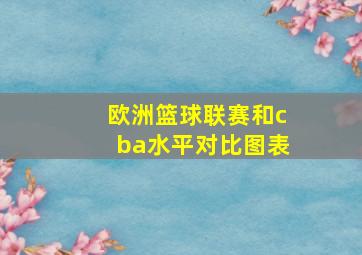 欧洲篮球联赛和cba水平对比图表