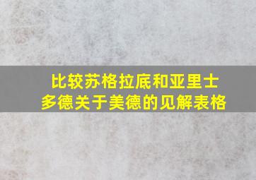 比较苏格拉底和亚里士多德关于美德的见解表格