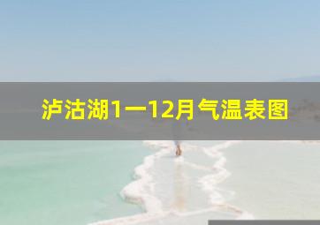 泸沽湖1一12月气温表图