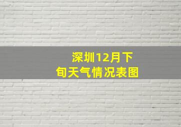 深圳12月下旬天气情况表图