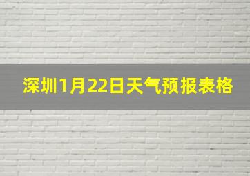 深圳1月22日天气预报表格