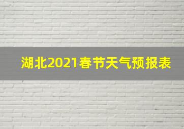 湖北2021春节天气预报表