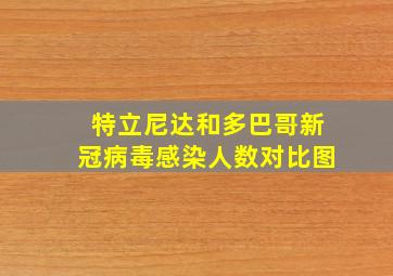 特立尼达和多巴哥新冠病毒感染人数对比图