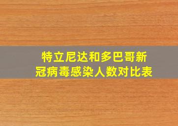 特立尼达和多巴哥新冠病毒感染人数对比表