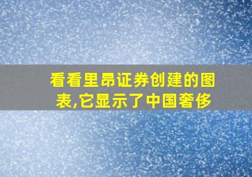 看看里昂证券创建的图表,它显示了中国奢侈