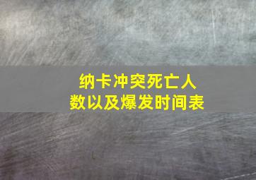 纳卡冲突死亡人数以及爆发时间表