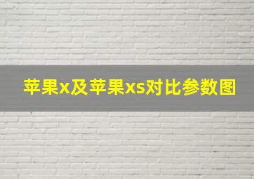 苹果x及苹果xs对比参数图