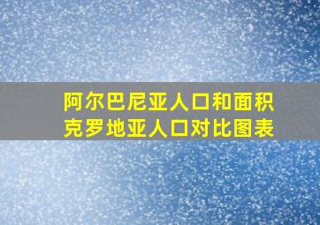 阿尔巴尼亚人口和面积克罗地亚人口对比图表