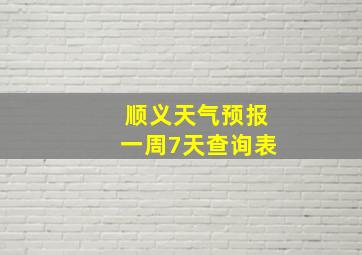 顺义天气预报一周7天查询表