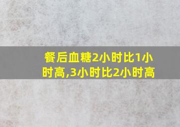 餐后血糖2小时比1小时高,3小时比2小时高